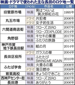 神戸新聞ＮＥＸＴ