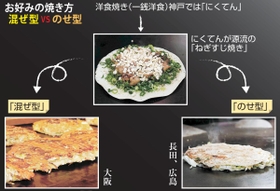 神戸新聞ＮＥＸＴ