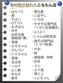 神戸新聞ＮＥＸＴ