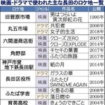 神戸新聞ＮＥＸＴ