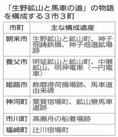 神戸新聞ＮＥＸＴ