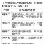神戸新聞ＮＥＸＴ