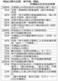 神戸新聞ＮＥＸＴ