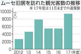 神戸新聞ＮＥＸＴ