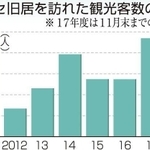神戸新聞ＮＥＸＴ