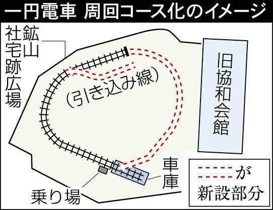 神戸新聞ＮＥＸＴ
