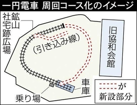 神戸新聞ＮＥＸＴ