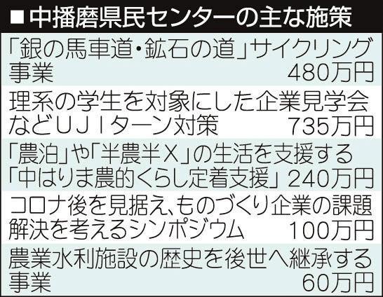 神戸新聞ＮＥＸＴ