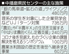 神戸新聞ＮＥＸＴ