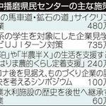 神戸新聞ＮＥＸＴ