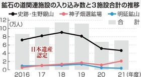 神戸新聞ＮＥＸＴ