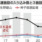 神戸新聞ＮＥＸＴ