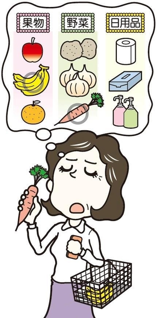 買い物をする時の記憶術「チャンク化」のイメージ