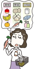 買い物をする時の記憶術「チャンク化」のイメージ