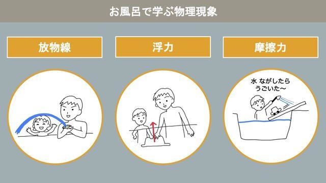 水鉄砲、よくやったなあ。お風呂で学ぶ物理現象（子育て歯みがきレシピさん提供）