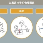 水鉄砲、よくやったなあ。お風呂で学ぶ物理現象（子育て歯みがきレシピさん提供）