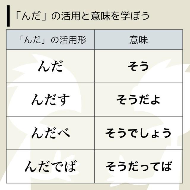 神戸新聞next 連載 特集 話題 んだす んだべ んだでば んだなや んだすぺ んだ 活用ワールドが底知れなさすぎる