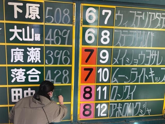馬体重を記入する職人さん（22年１月20日撮影）