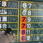馬体重を記入する職人さん（22年１月20日撮影）