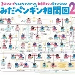 話題になった「すみだペンギン相関図2022」（画像提供：すみだ水族館）