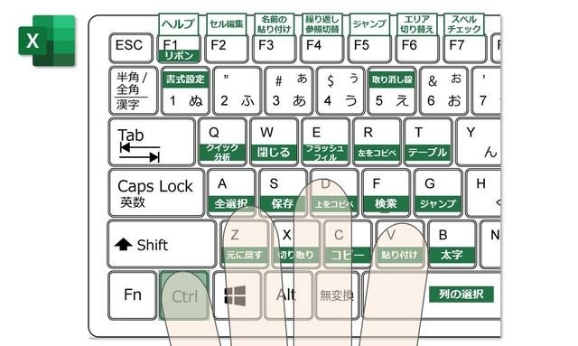 ショートカットにいろんな機能があるのを知ってましたか？（Excel医さん提供）