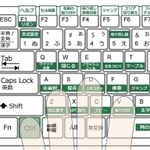 ショートカットにいろんな機能があるのを知ってましたか？（Excel医さん提供）