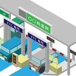 高速料金を抑えるにはETC利用が便利　※画像はイメージです（viaduct_k/stock.adobe.com）
