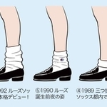 女子高生ソックス50年の変遷の一部（森伸之さん提供）