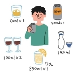 お酒を飲んだら、どれくらい車を運転するのを避けたほうがよいでしょうか　※画像はイメージです（sumire8/stock.adobe.com）