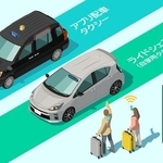 どうなる？日本のライドシェア(picture cells/stock.adobe.com)