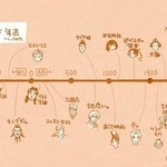 これはわかりやすい！（山田だりさん提供）