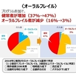 公表された研究結果