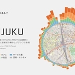 「駅からどちらの方角に行けば、何があるか」がわかる可視化マップが話題！やはり新宿は歌舞伎町方面、三丁目方面が強い（まちの計量舎さん提供）