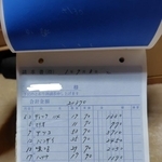 歴史的作品の名前がずらり…（ロッズさん提供）