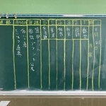 小学校の連絡ノート保護者欄に、毎日コメントを書く先生…かなり負担では？ → 妻がとった2秒の行動に「優しすぎる…！」