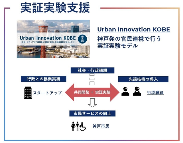ＵＩＫの仕組み