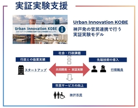 ＵＩＫの仕組み