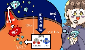 イラスト　香寺高校３年　藤田桃香