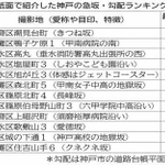 神戸新聞ＮＥＸＴ