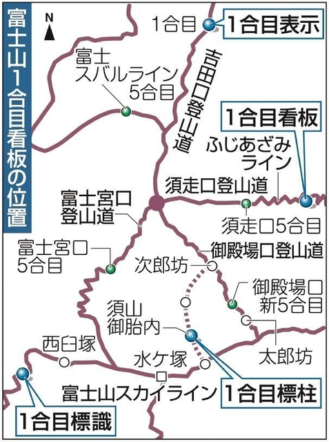 富士山１合目看板の位置