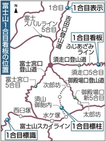 富士山１合目看板の位置