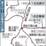 富士山１合目看板の位置