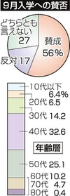 （注）四捨五入のため、合計しても１００％にならない