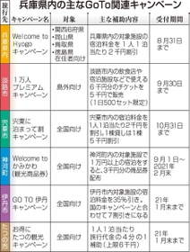 神戸新聞ＮＥＸＴ