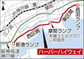 神戸新聞ＮＥＸＴ