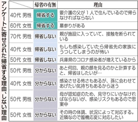 神戸新聞ＮＥＸＴ