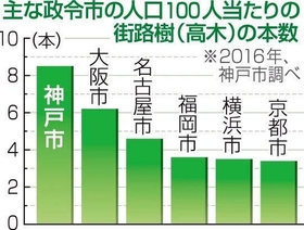 神戸新聞ＮＥＸＴ