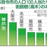 神戸新聞ＮＥＸＴ