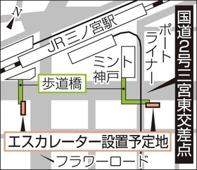 神戸新聞ＮＥＸＴ