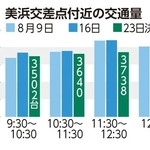 美浜交差点付近の交通量
